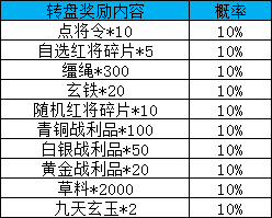 1912yx《百战群英》中秋国庆转盘活动概率公示